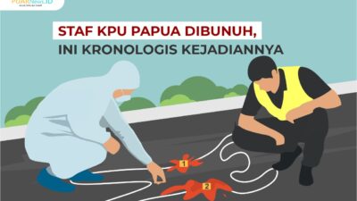 Staf KPU Papua Dibunuh, Ini Kronologis Kejadiannya